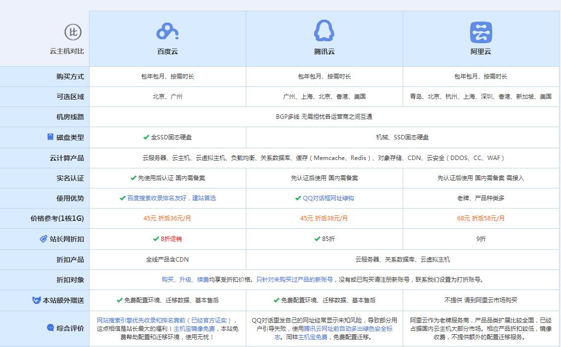 罗山云主机代理对比.jpg